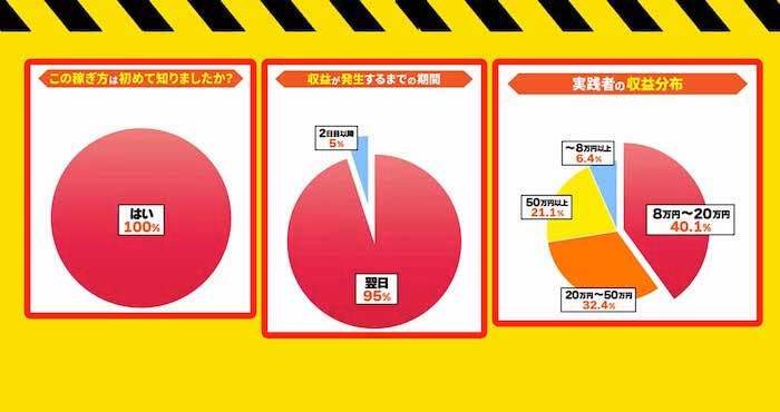 投資副業 | スマホde配当収入(大谷健) 内容