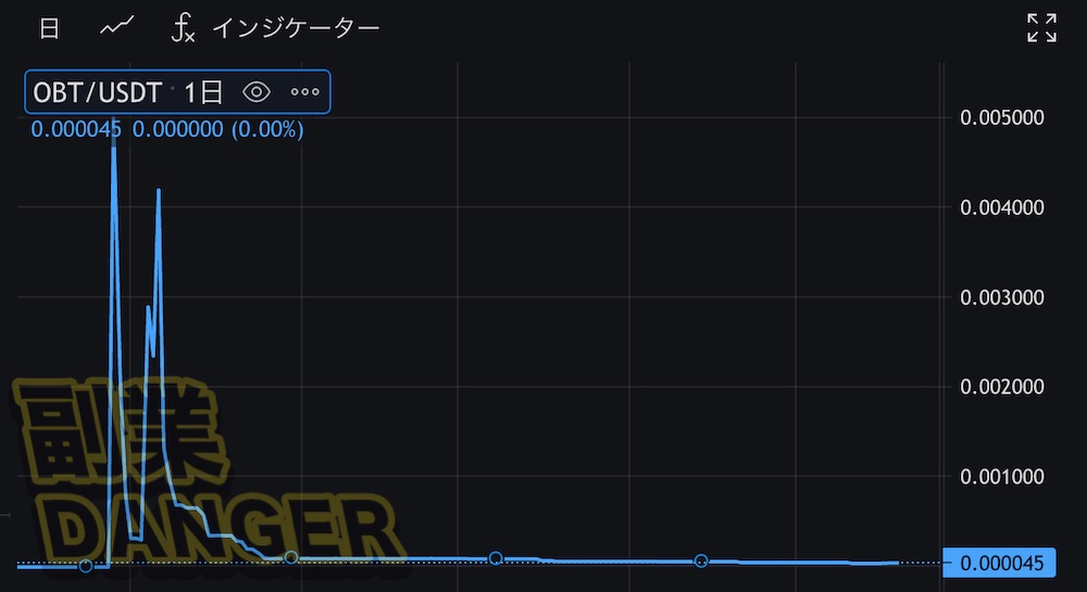 オンライン収入ネクストのOrbit