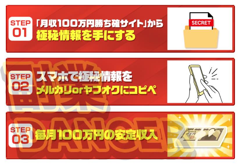 月収100万円勝ち確定サイトの始め方