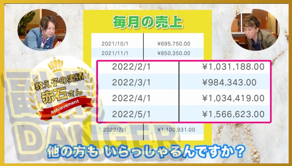 月収100万円勝ち確定サイトの実績