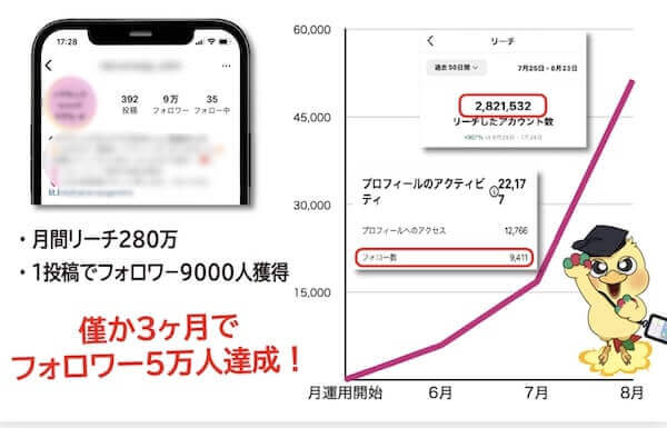 コンサルティングサービスは怪しい？