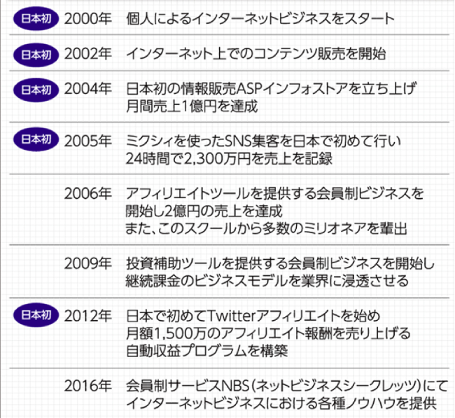 WINNING ACADEMYの仕掛け人の経歴