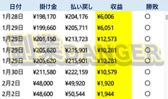 VICTORの収益について