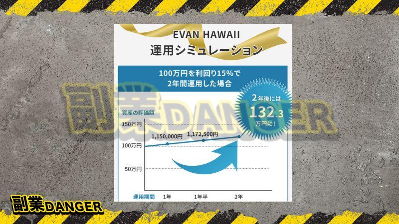 エバンハワイ(EVAN HAWAII)は信用できない