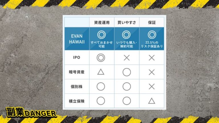 エバンハワイ(EVAN HAWAII)は詐欺か！口コミが怪しいので投資は注意！ | 副業デンジャー