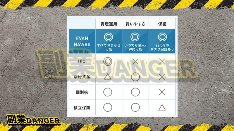 エヴァンハワイ(EVAN HAWAII)の仕組み