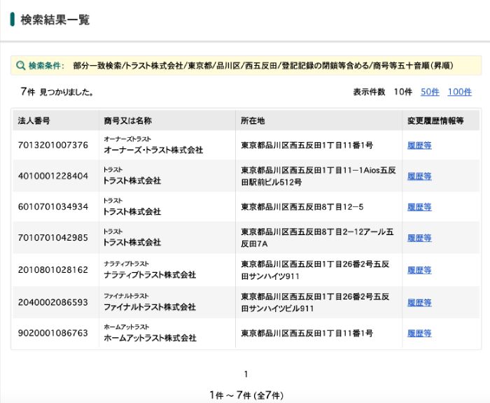 STOREの登記