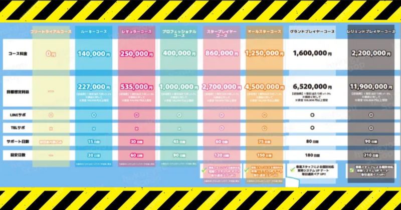 みんなの最新副業の価格