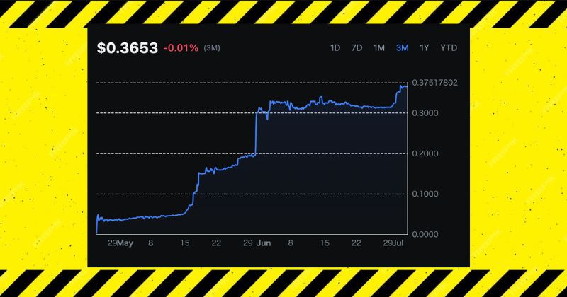 仮想通貨SVNの価格推移