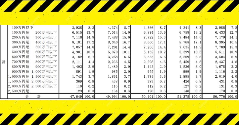 民間給与統計実態調査